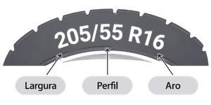 Como ler a medida do pneu: largura, perfil e aro (ex: 205/55 R16)